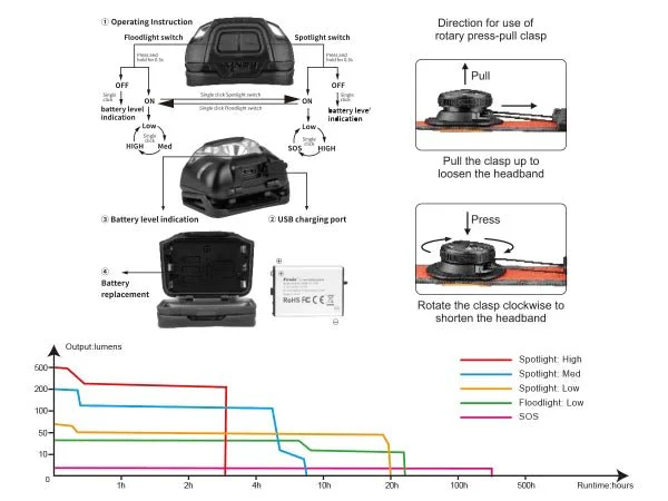 Fenix HL18R-T V2 – 800 Lumens USB Rechargeable LED Headlamp - Image 5