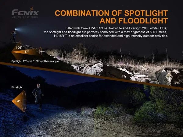 Fenix HL18R-T V2 – 800 Lumens USB Rechargeable LED Headlamp - Image 9